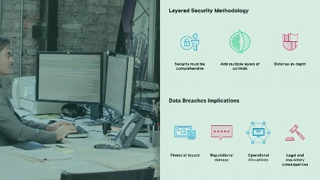Securing SQL Server Applications Securing SQL Server Applications