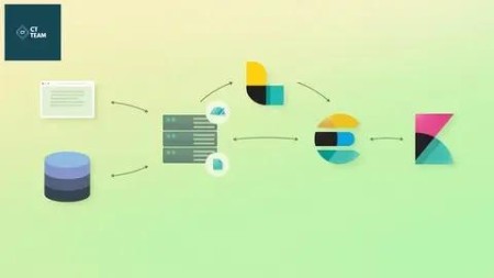 44b0d58b55c46bbae80a94ca932c76d9 - 2020-Complete (ELK Stack) ElasticSearch Logstash and Kibana