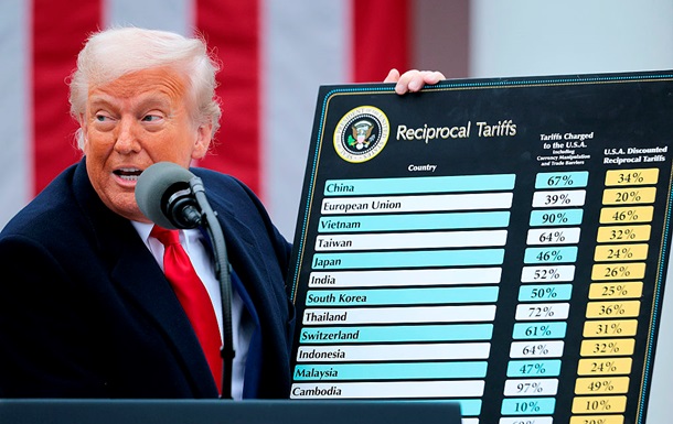 НБУ спрогнозировал, как пошлины Трампа повлияют на экономику Украины