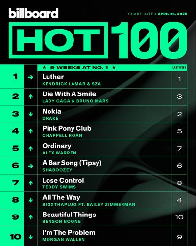Billboard Hot 100 Singles Chart 26.04.2025 (2025)