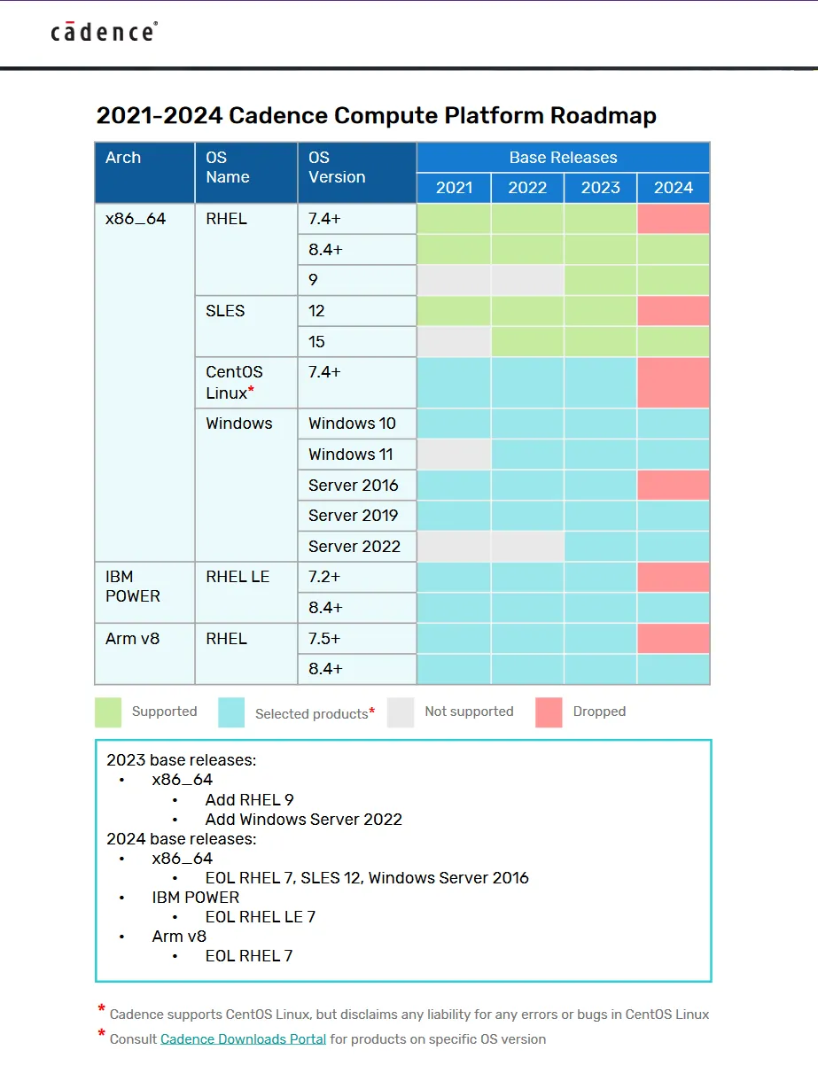 Cadence Digital Design Implementation (DDI) System 23.14.000 Linux 559c93d12e6ea80940d8e95e8f361fc3webp - Cadence Digital Design Implementation (DDI) System 23.14.000 Linux