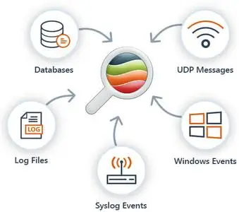 LogViewPlus 3.1.22 Final + Portable