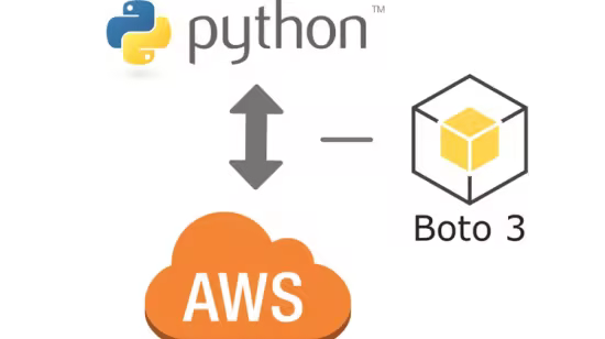 Boto3 Essentials – Automate AWS Cloud with Python Boto3