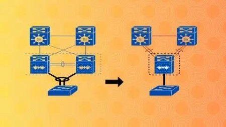 5d78a149ffbbcba7d409043b747b38dc - Cisco Nexus Vpc (Virtual Port Channel) Training