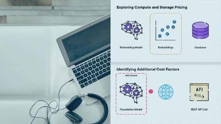 Managing Costs for Amazon Bedrock