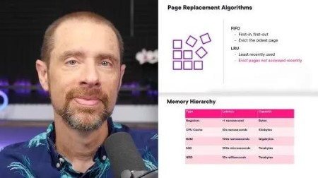 Foundations of Computing: Computer Architecture