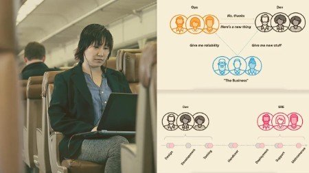 SRE: Concepts and Principles
