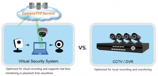 CameraFTP Virtual Security System 5.1.162