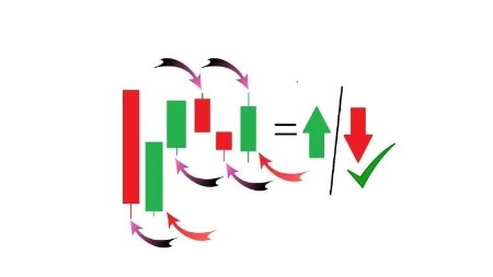 c9663d2b1e38fb69cd38daf087b8020c - A to Z Powerful Candlestick Psychology for binary trading