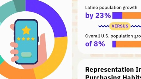 244208cb08e163f47465727cb33e740a - Adobe Express: Designing Simple but Effective Infographics