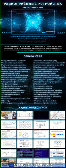 Тимур Гаранин. Радиоприемные устройства (видеокурс + книга)