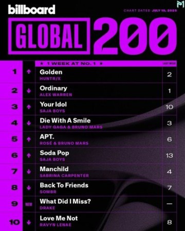 Billboard Global 200 Singles Chart 19.07.2025 (2025) Billboard Global 200 Singles Chart 19.07.2025 (2025)