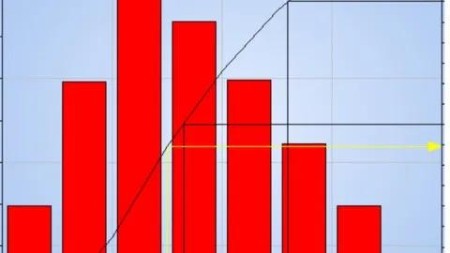 Risk Management With Primavera Risk Analysis Step By Step